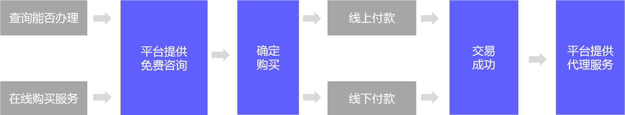 专利代理流程